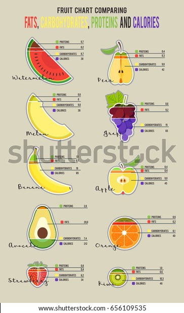 Fruits Protein Chart