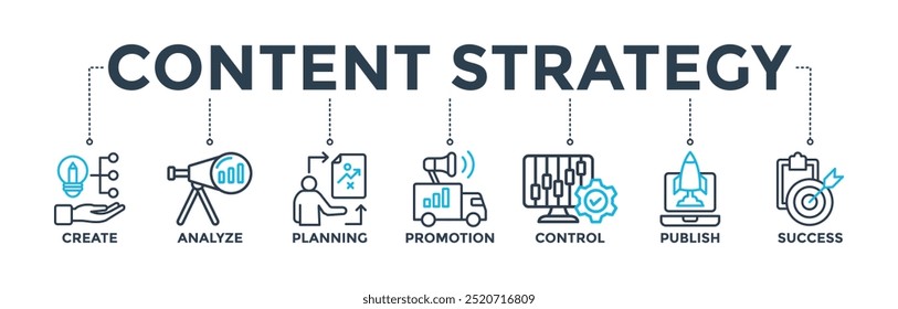 Content-Strategie-Banner-Konzept mit Symbol für Erstellen, Analysieren, Planen, Promotion, Kontrolle, Publizieren und Erfolg. Vektorgrafik des Websymbols 
