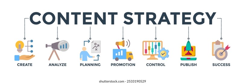 Concepto de Anuncio de estrategia de contenido con ícono de crear, analizar, planificar, promocionar, controlar, publicar y tener éxito. Ilustración vectorial de icono de Web 
