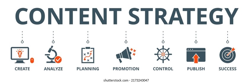 Content strategy banner web icon vector illustration concept with icon of create, analyze, planning, promotion, control, publish and success