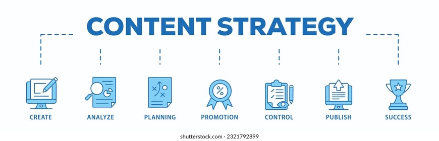 Banner de estrategia de contenido icono web concepto de ilustración vectorial con icono de creación, análisis, planificación, promoción, control, publicación y éxito