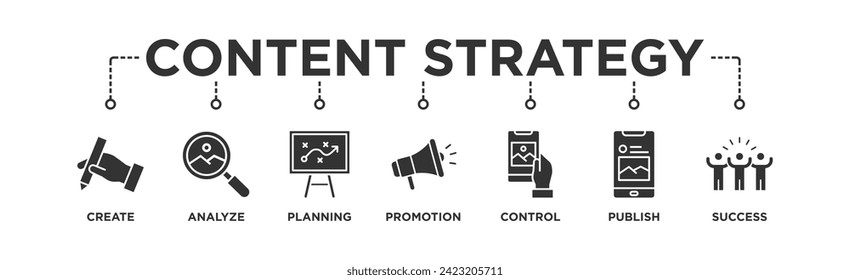 Content strategy banner web icon vector illustration concept with icon of create, analyze, planning, promotion, control, publish and success	