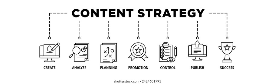Content strategy banner web icon vector illustration concept with icon of create, analyze, planning, promotion, control, publish and success