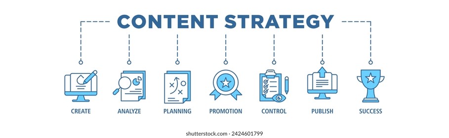 Content strategy banner web icon vector illustration concept with icon of create, analyze, planning, promotion, control, publish and success