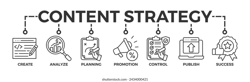 Content strategy banner web icon glyph silhouette with icon of create, analyze, planning, promotion, control, publish and success	