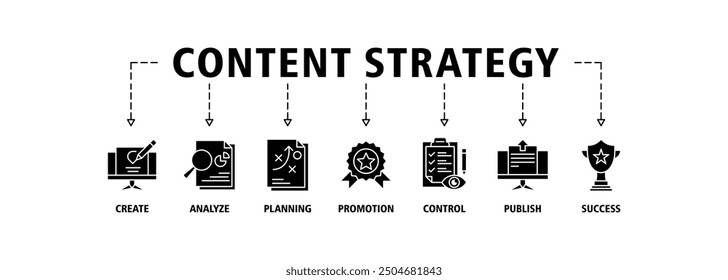 Concepto de Ilustración vectorial de conjunto de iconos de Web de Anuncio de estrategia de contenido con el icono de crear, analizar, planificar, promocionar, controlar, publicar e íconos de éxito símbolo de trazo en vivo y fácil de editar