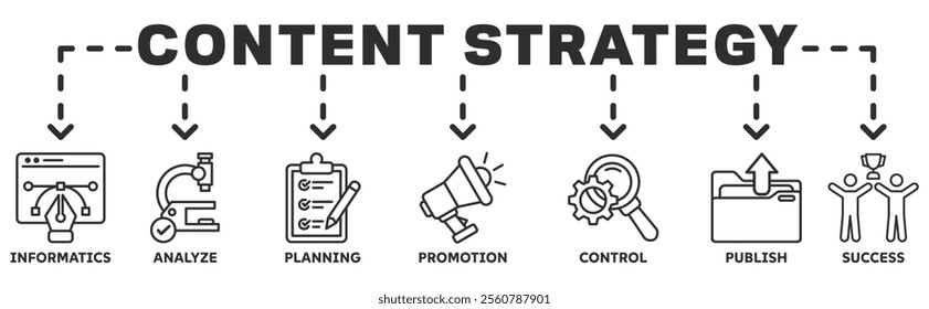 Content strategy banner web with icon of create, analyze, planning, promotion, control, publish and success