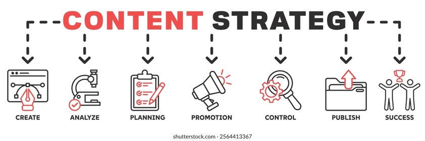 Content strategy banner web with icon of create, analyze, planning, promotion, control, publish and success