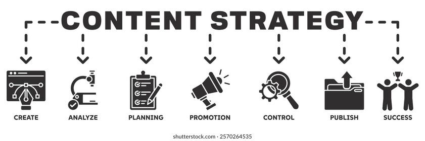 Content strategy banner web with icon of create, analyze, planning, promotion, control, publish and success	