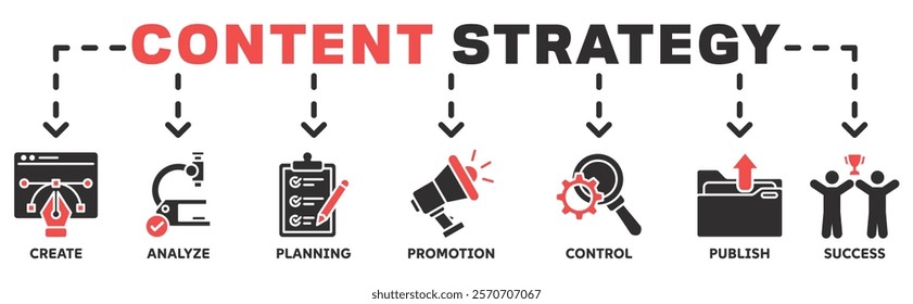 Content strategy banner web with icon of create, analyze, planning, promotion, control, publish and success	
