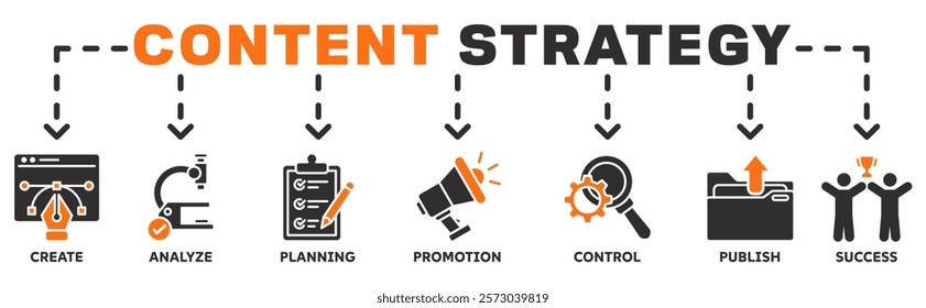 Content strategy banner web with icon of create, analyze, planning, promotion, control, publish and success	
