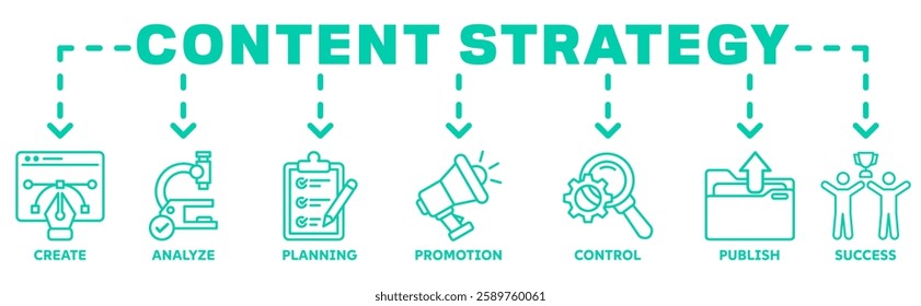 Content strategy banner web icon vector with icon of create, analyze, planning, promotion, control, publish and success