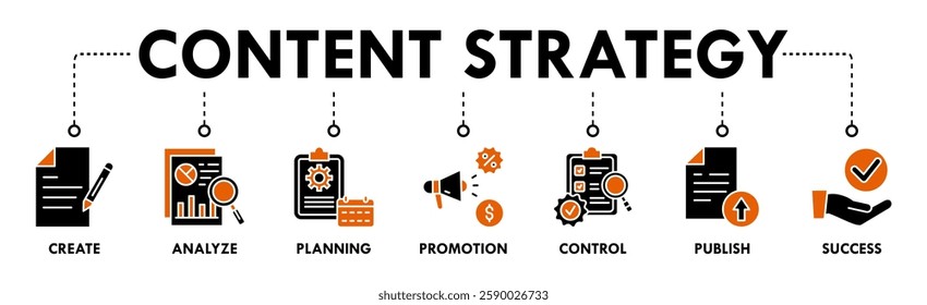 Content strategy banner web icon set vector illustration concept with icon of create, analyze, planning, promotion, control, publish and success
