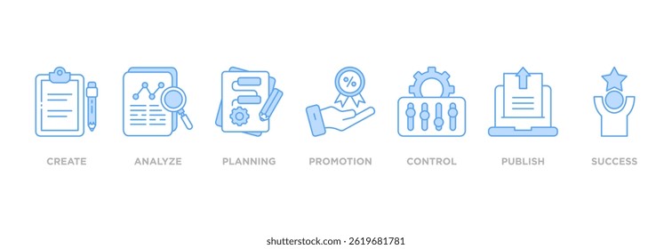 Content strategy banner web icon set vector illustration concept with icon of create, analyze, planning, promotion, control, publish and success icons symbol live stroke and easy to edit