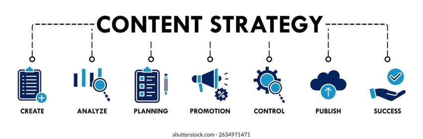 Content strategy banner web with icon of create, analyze, planning, promotion, control, publish and success
