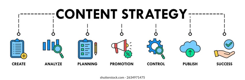 Web de banner de estratégia de conteúdo com ícone de criação, análise, planejamento, promoção, controle, publicação e sucesso