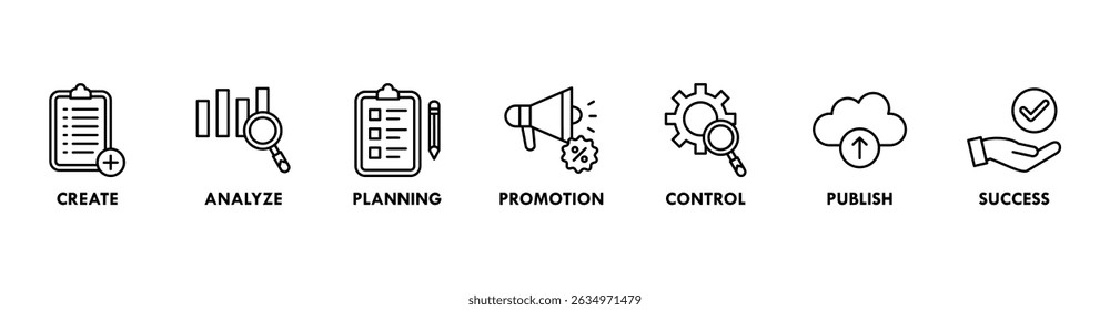 Content strategy banner web with icon of create, analyze, planning, promotion, control, publish and success