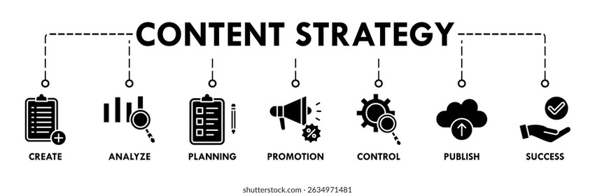 Content strategy banner web with icon of create, analyze, planning, promotion, control, publish and success