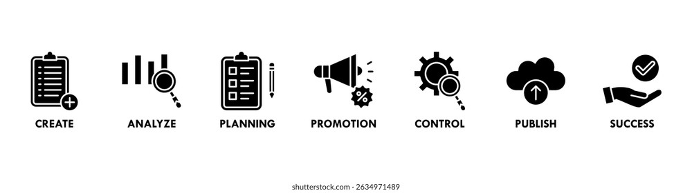 Content strategy banner web with icon of create, analyze, planning, promotion, control, publish and success