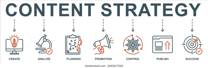 Content-Strategie-Banner Web-Symbol, Vektorgrafik-Konzept mit Symbol für Erstellen, Analysieren, Planen, Promotion, Kontrolle, Publizieren und Erfolg.
