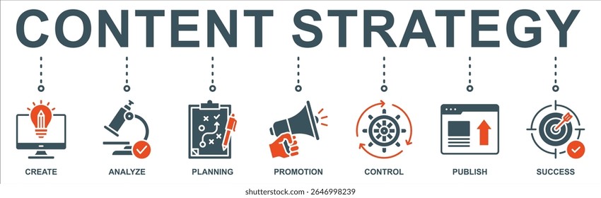 Concepto de Ilustración vectorial de íconos de Web de Anuncio de estrategia de contenido con ícono de crear, analizar, planificar, promocionar, controlar, publicar y tener éxito.