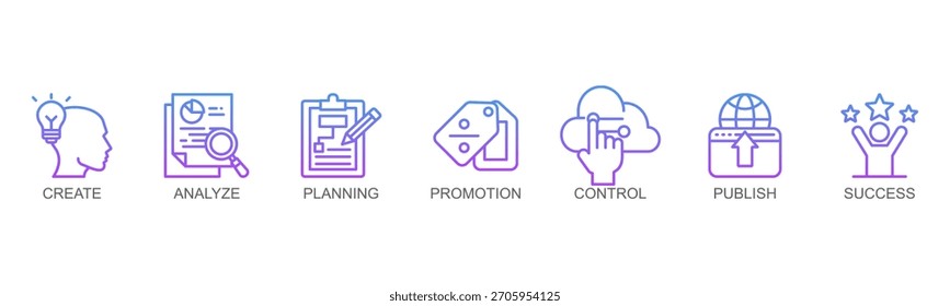 Content Strategy Banner Web Icon Vector Line Style Illustration Concept With Icon Of Content Strategy, Create, Analyze, Planning, Promotion, Control, Publish, Success
