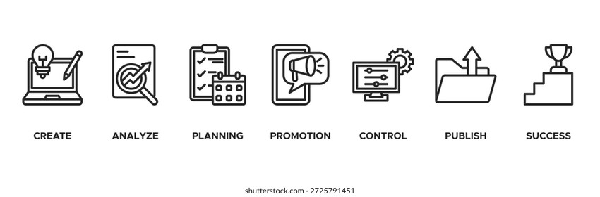 Content strategy banner web icon vector illustration concept with icon of create, analyze, planning, promotion, control, publish and success