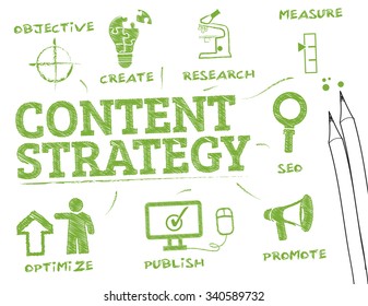 Content Strategy. Chart With Keywords And Icons
