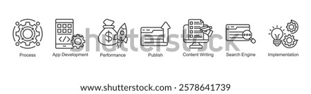 Content Strategy Icon Publish, Process, App Development, Performance, Content Writing, Search Engine, Implementation