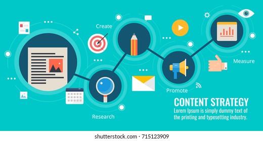 Content strategy, content marketing, writing, distribution, share flat design vector banner with icons isolated on green background