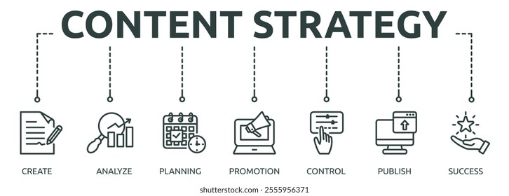 content strategy outline banner icon of create, analyze, planning, promotion, control, publish, success