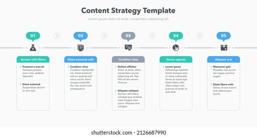 Plantilla de estrategia de contenido con cinco etapas y lugar para su contenido. Fácil de usar para su sitio web o presentación.