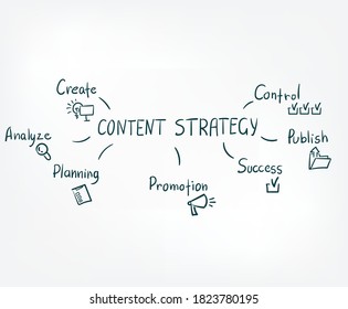 content strategy vector sign abstract line doodle isolated lettering hand drawn word cloud