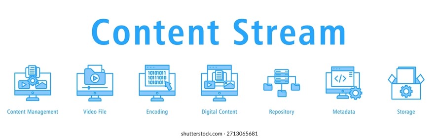 Ilustración vectorial Video de iconos de Anuncio de Web de flujo de contenido con iconos de Administración de contenido, Archivo, Codificación, Contenido digital, Repositorio, Metadatos y Almacenamiento.
