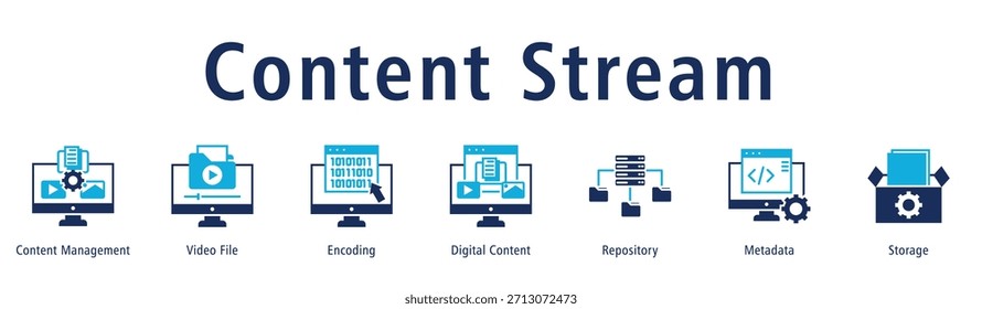 Ilustración vectorial Video de iconos de Anuncio de Web de flujo de contenido con iconos de Administración de contenido, Archivo, Codificación, Contenido digital, Repositorio, Metadatos y Almacenamiento.
