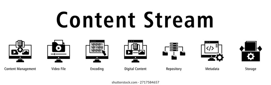 Ilustración vectorial Video de iconos de Anuncio de Web de flujo de contenido con iconos de Administración de contenido, Archivo, Codificación, Contenido digital, Repositorio, Metadatos y Almacenamiento.
