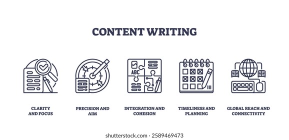 Content writing icons illustrate clarity, precision, and integration. Outline icons set