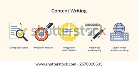 Content writing visual with icons of a checklist, target, puzzle, calendar, and globe, symbolizing clarity, precision, integration, planning, and connectivity. Neubrutalism style.