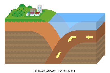 Continental Crust And Oceanic Crust. 3 Dimensions View Vector Illustration.  No Text.