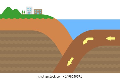 Continental Crust And Oceanic Crust. Sectional View Vector Illustration. No Text.