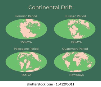 Continental drift and changes of Earth map. Colorful vector illustration of Worldmap at Permian, Jurassic, Paleogen and Quartenary periods isolated on background.