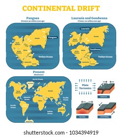Continental drift chronological movement, historical timeline with earth continents: Pangaea, Laurasia, Gondwana. Vector illustration world map. 