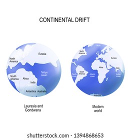 Continental drift. Laurasia and Gondwana. Vector diagram for educational, and scientific use