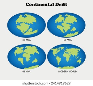 Continental Drift maps. Science education vector illustration