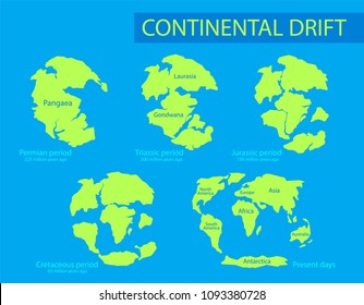 Continental drift. The movement of mainlands on the planet Earth in different periods from 250 MYA to Present. Vector illustration of Pangaea, Laurasia, Gondwana, modern continents in flat style.