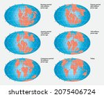 Continental drift on planet Earth, Pangea, Laurasia, Gondwana, today