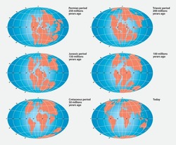 Continental Drift On Planet Earth, Pangea, Laurasia, Gondwana, Today