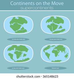 Continental drift on the planet Earth. Pangaea, Laurasia, Gondwana, modern continents From 250 MYA to Present / Set of icons / Earth / Flat style