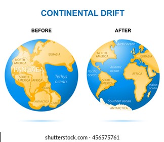 Continental drift on the planet Earth. Before as Pangaea - 200 million years ago and after as modern continents.