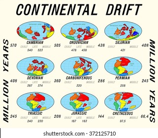 Continental drift planet Earth. Continents from 570 MYA. Set  icons.